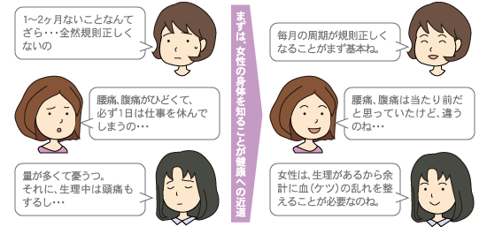 まずは、女性の身体を知ることが健康への近道